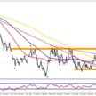 Wykres 1. AUDNZD, interwał W1