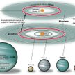 Planeta Kepler-22b znajduje się w tzw. ekosferze