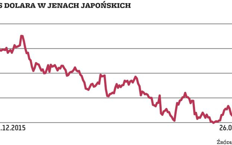 Jen jest mocny, ale będzie jeszcze mocniejszy...