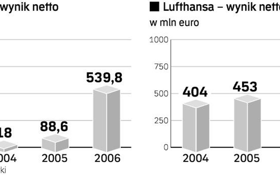Lufthansa chce iść na zakupy