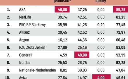 Ranking obejmujący okres po ustawowych zmianach