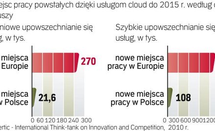 Nowa usługa zmieni informatyczny krajobraz