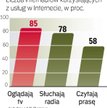 Media dla internautów. Internauci lubią korzystać z innych mediów, ale praktycznych informacji szuka