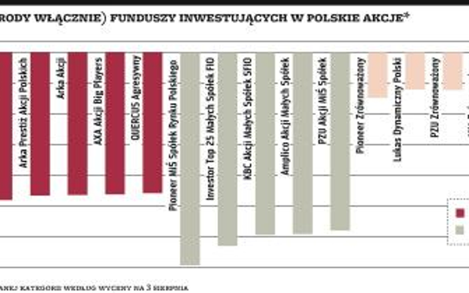 TFI próbują przeciwdziałać odpływowi klientów