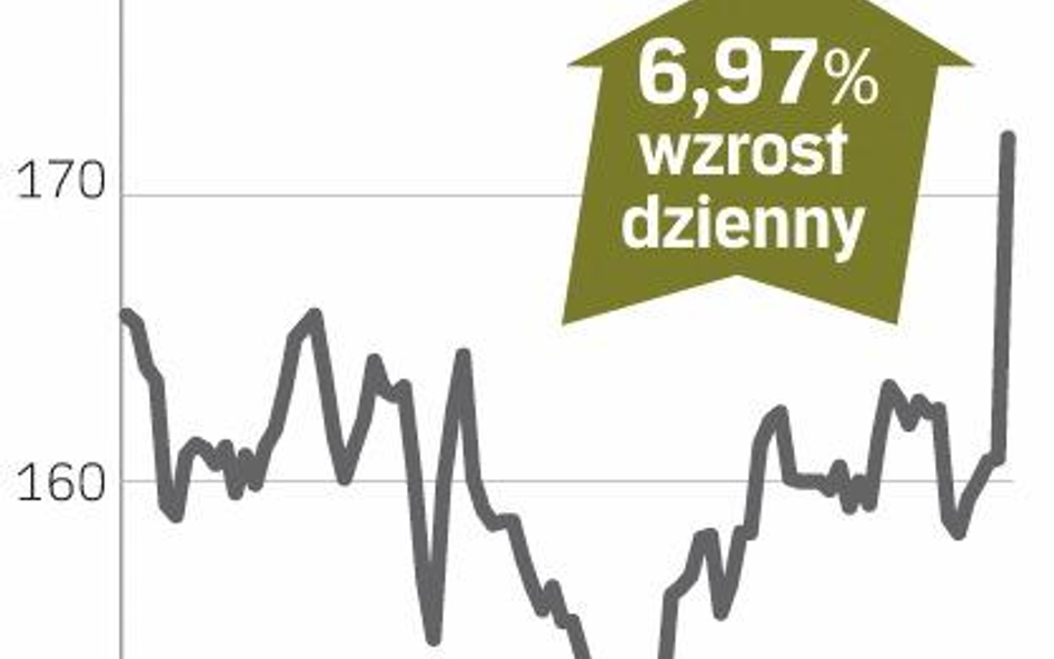 Novozymes