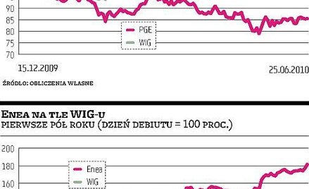 Według analityków Tauron zdrożeje na debiucie o ponad 5 procent