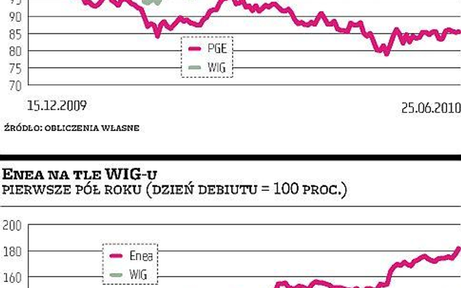 Według analityków Tauron zdrożeje na debiucie o ponad 5 procent