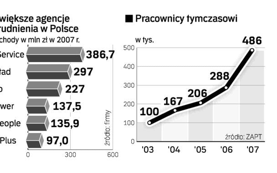 Randstad chce być liderem