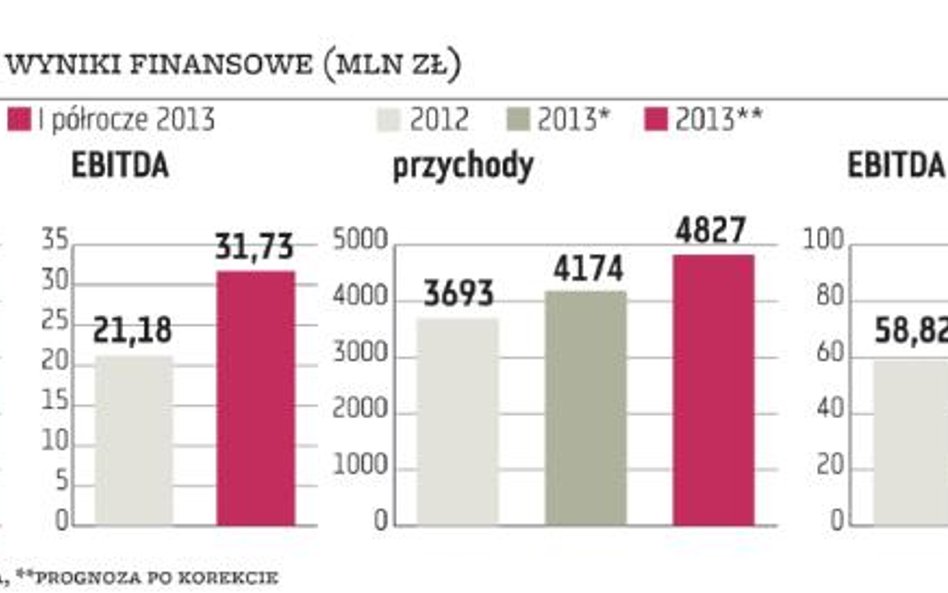 Prognoza ABC Daty wsparła kurs