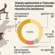 Eksperci: Wakaty w Trybunale trzeba obsadzić, a wybór sędziów odpolitycznić