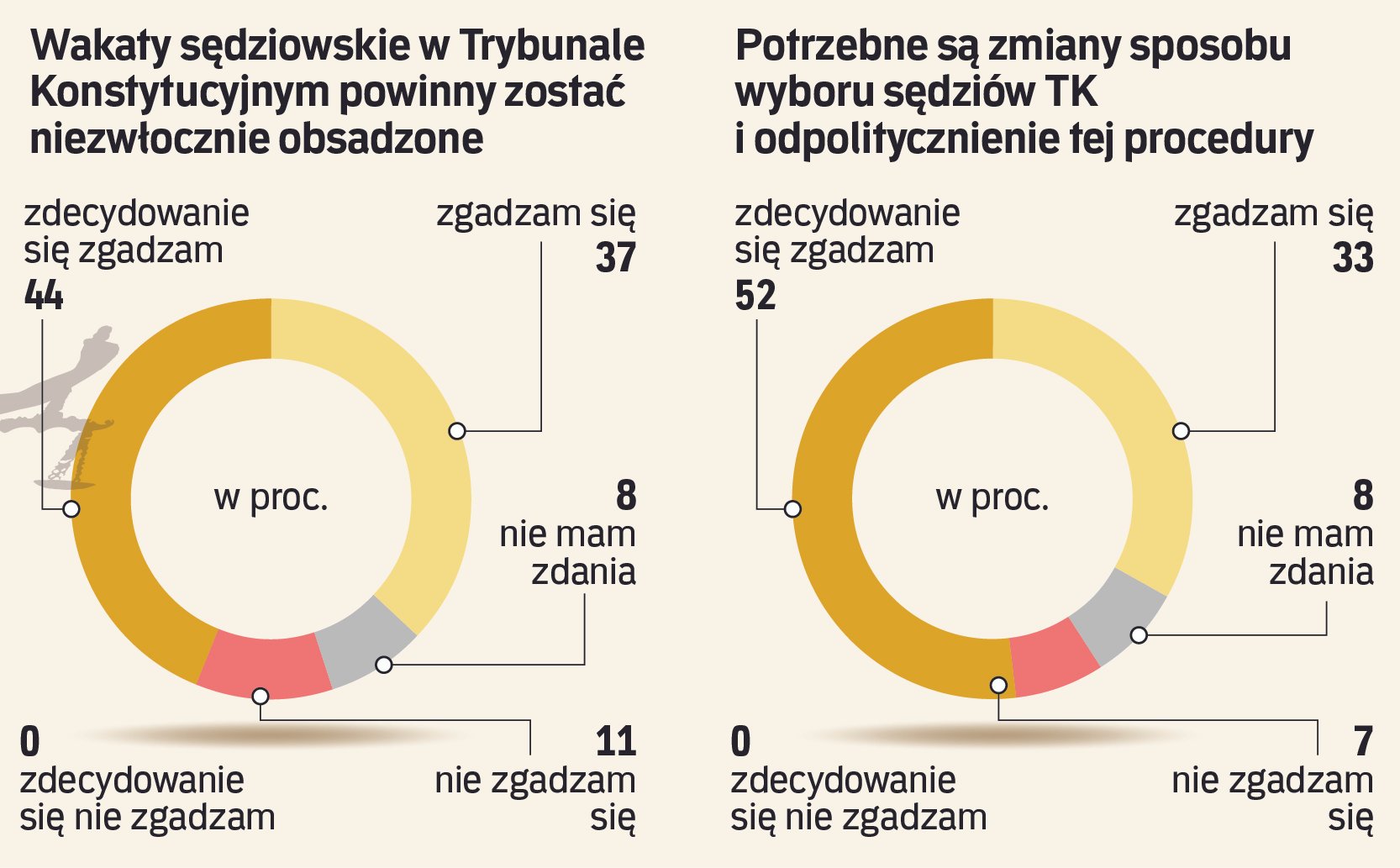 Eksperci: Wakaty w Trybunale trzeba obsadzić, a wybór sędziów odpolitycznić
