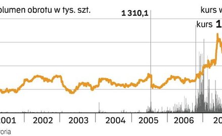 Co się stanie z Handlowym