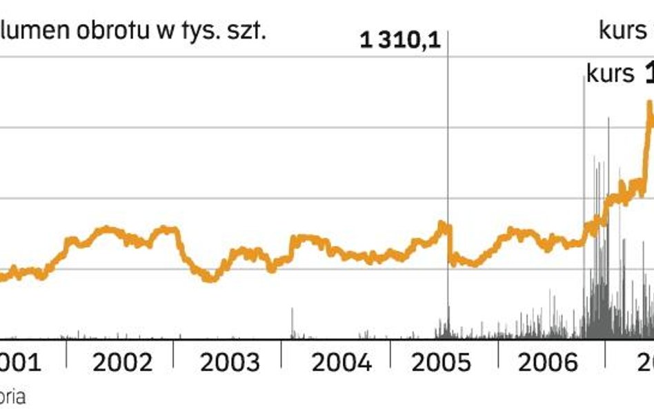 Co się stanie z Handlowym