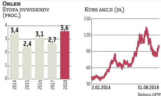 Bank Handlowy to jedna z nielicznych na GPW spółek płacących dywidendy wysokie (stopa po 5–6 proc.) 