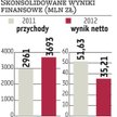 ABC?Data: Sprzedaż grupy szybko rośnie, ale zyski maleją