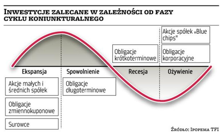 Sposób na uniknięcie błędów? Trzymać się planu