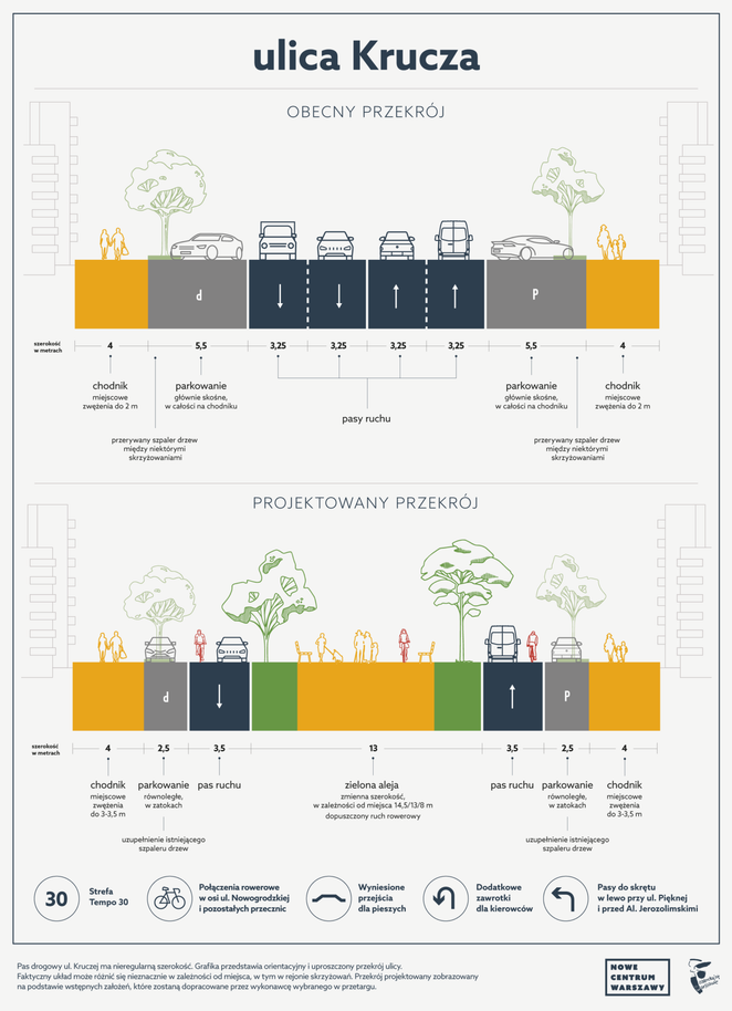 Ulica Krucza - porównanie stanu obecnego z projektowanym