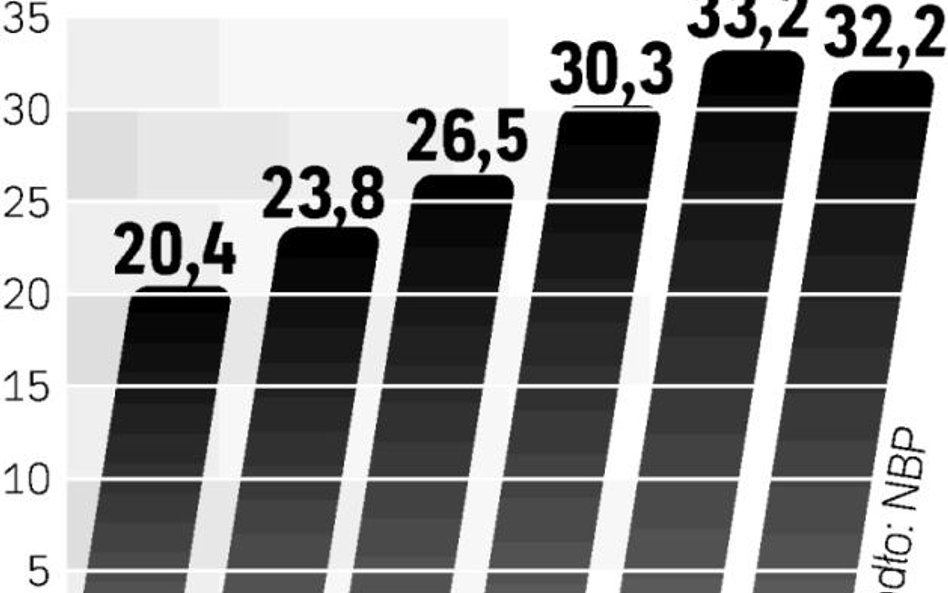 Banki naliczają nieuzasadnione opłaty za ich obsługę. Nie biorą też odpowiedzialności za awarie.