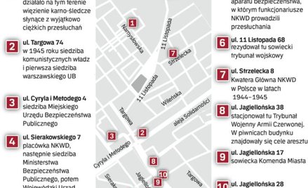 Historycy IPN ustalili już ponad 50 miejsc w stolicy, gdzie znajdowały się sowieckie i ubeckie katow