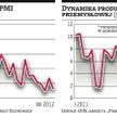 Polski PMI gorszy niż spodziewali się analitycy