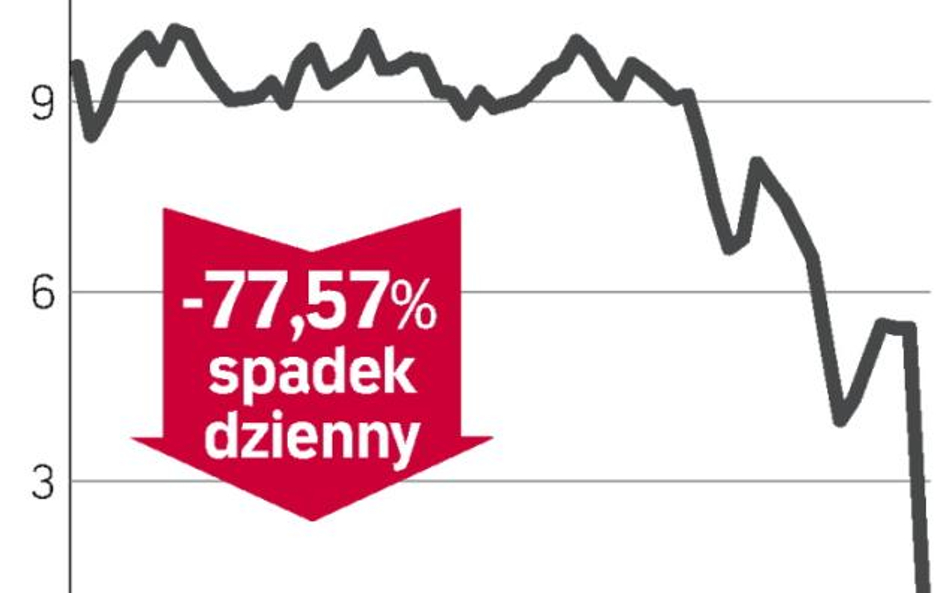 Falstart feniksa z Belgii