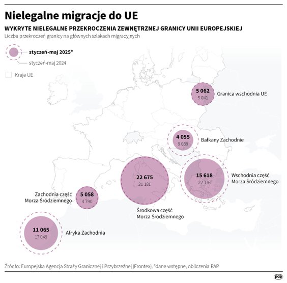Nielegalne migracje do UE