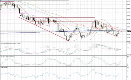 Wykres dzienny AUD/USD