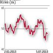 PKN Orlen. Już osiem odwiertów