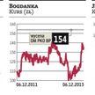 DM PKO BP o roszadach na rynku węgla