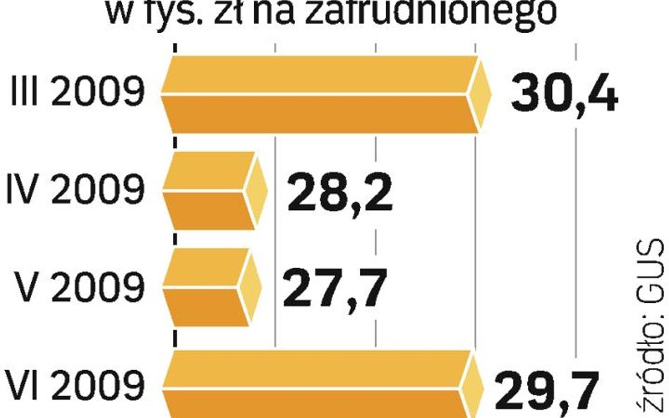 Większa wydajność