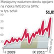 Zainteresowaniu opcjami sprzyja duża zmienność na rynkach finansowych.