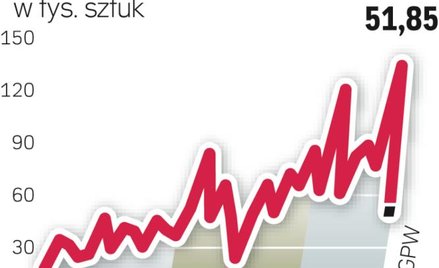 Zainteresowaniu opcjami sprzyja duża zmienność na rynkach finansowych.
