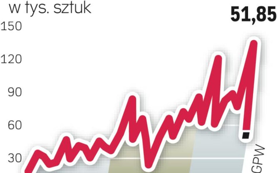 Zainteresowaniu opcjami sprzyja duża zmienność na rynkach finansowych.