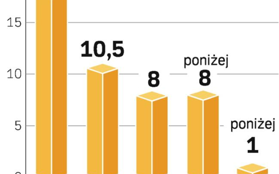 Mniej węgla za granicę