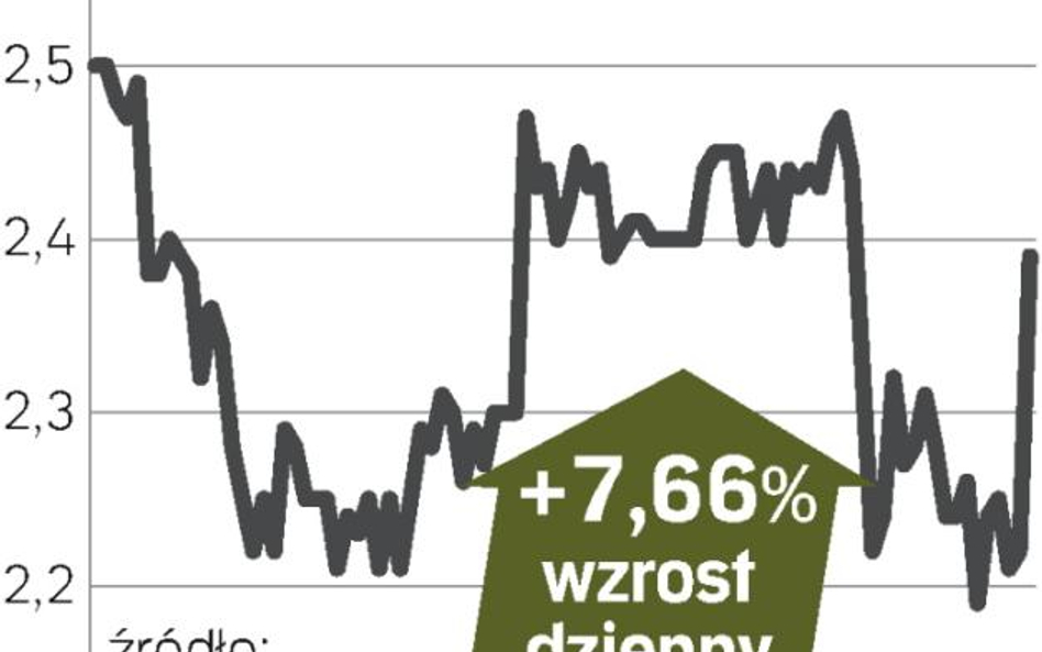 Właściciela zmieniła jedna piąta akcji