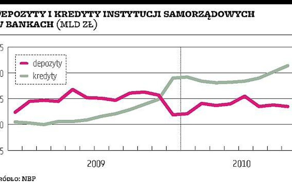 BGK chce ulżyć samorządom