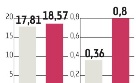 Kurs ropy zdecyduje o wynikach Izolacji Jarocin