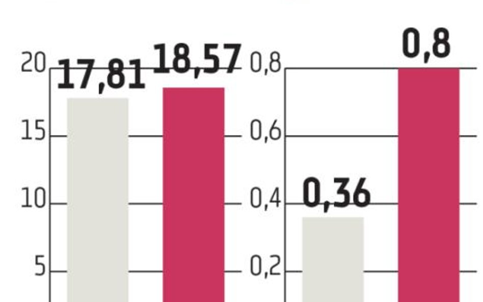 Kurs ropy zdecyduje o wynikach Izolacji Jarocin