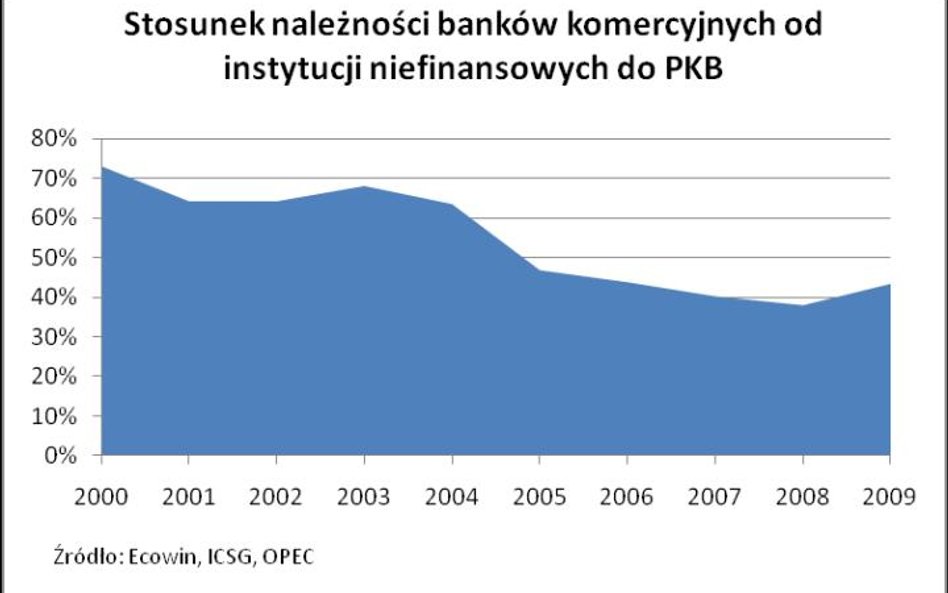 Styczeń na globalnych rynkach finansowych – Chiny ubiegły Fed