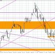 Wykres dzienny EUR/USD