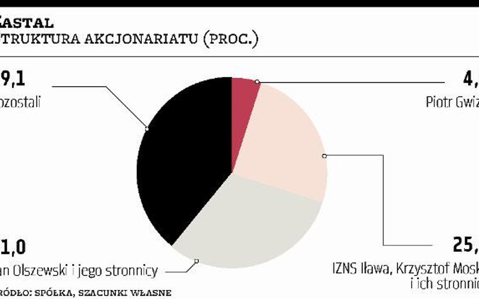 Reformatorzy Zastalu mają wsparcie SII