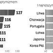 Mieszkańcy Europy przodują wśród największych pesymistów. Globalna średnia na poziomie 92 pkt to zas