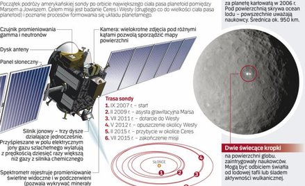 Światełko szarego globu