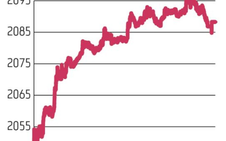 Mocne odbicie indeksów w Warszawie