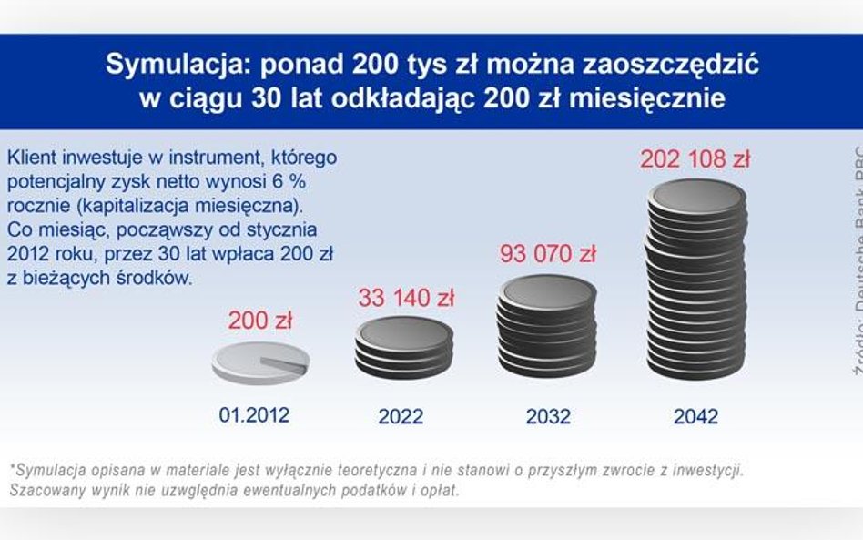 Obowiązkowy system nie zapewni dostatniej emerytury