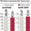 Asseco BS: Dywidenda znowu będzie wysoka