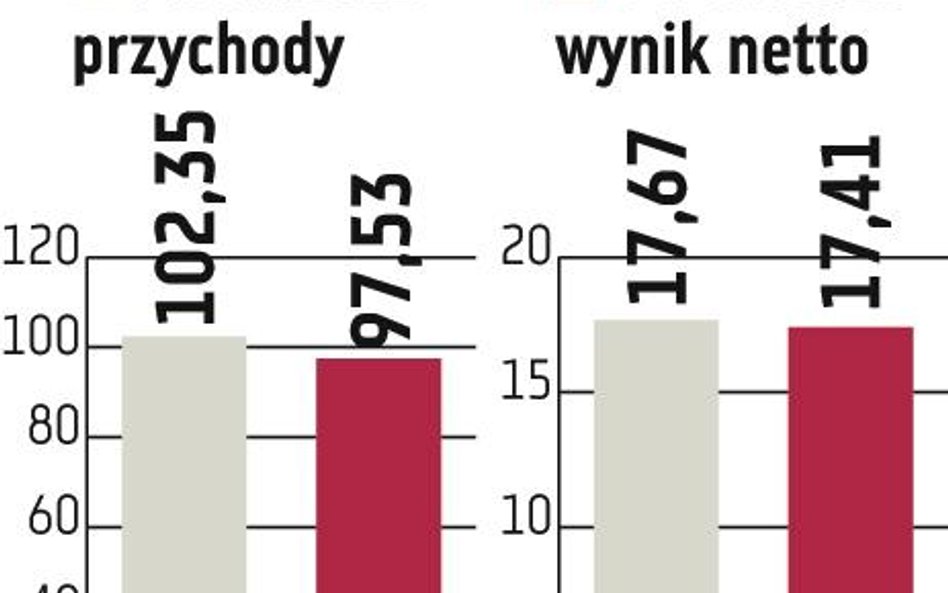 Asseco BS: Dywidenda znowu będzie wysoka