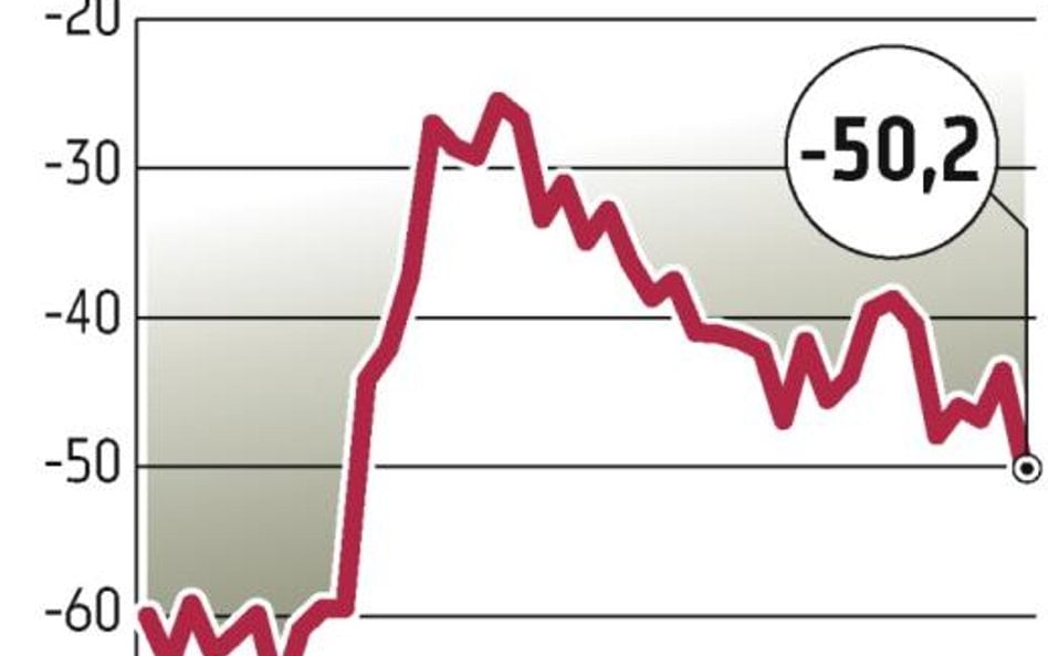 USA: Niespodziewanie wysoki deficyt handlowy w maju