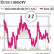 Cognor: Najpierw szczegóły, później głosowanie