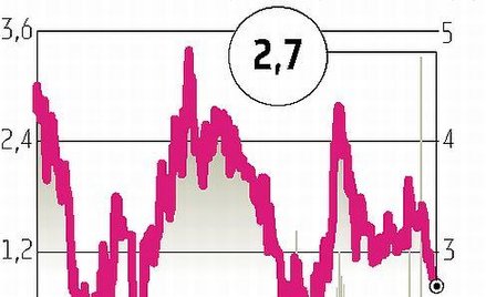 Cognor: Najpierw szczegóły, później głosowanie
